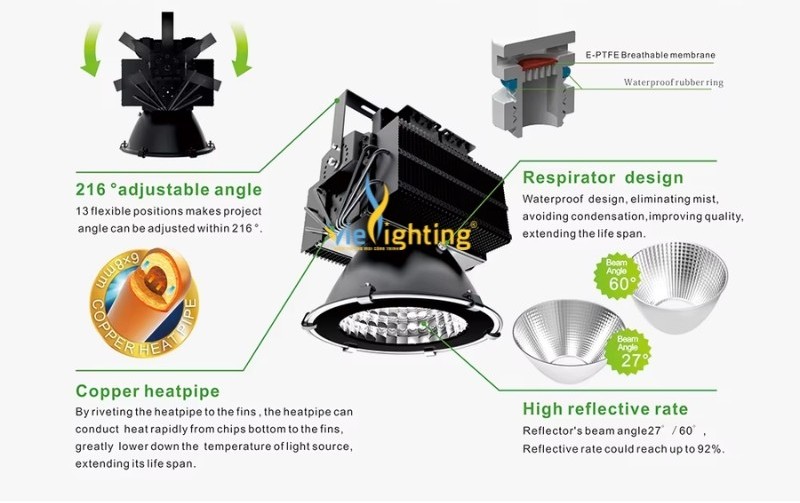 Đèn pha LED 100W VIFL6-100