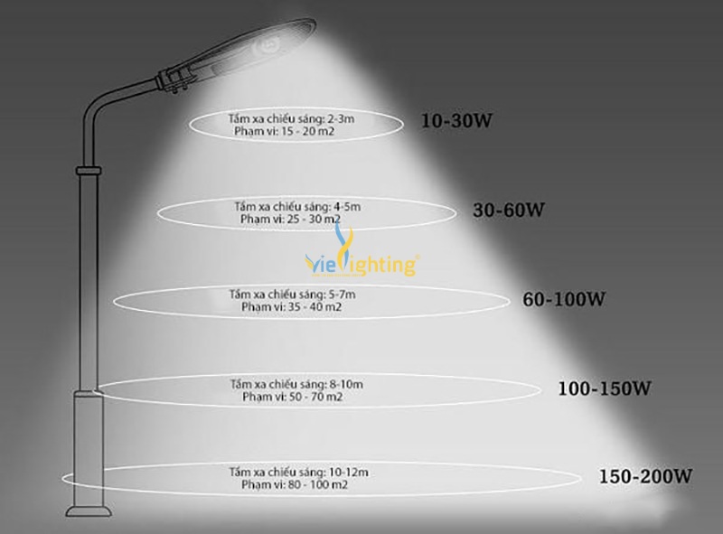 Hướng dẫn cách chọn mua đèn đường LED chiếu sáng